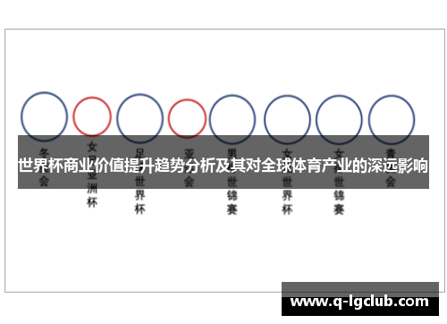 世界杯商业价值提升趋势分析及其对全球体育产业的深远影响 世界杯商业价值提升趋势分析及其对全球体育产业的深远影响
