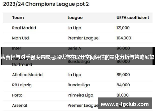 从赛程与对手强度看欧冠弱队潜在取分空间评估的量化分析与策略展望