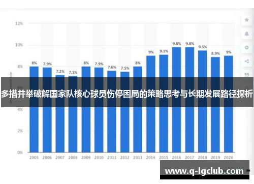 多措并举破解国家队核心球员伤停困局的策略思考与长期发展路径探析