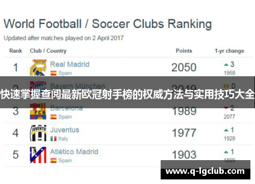 快速掌握查阅最新欧冠射手榜的权威方法与实用技巧大全